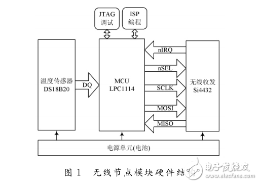 电机温度监测系统低功耗无线节点模块设计