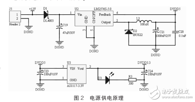 基于STM32的最小系统及串口通信的实现