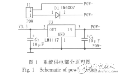 基于STM32的BMP图片解码系统