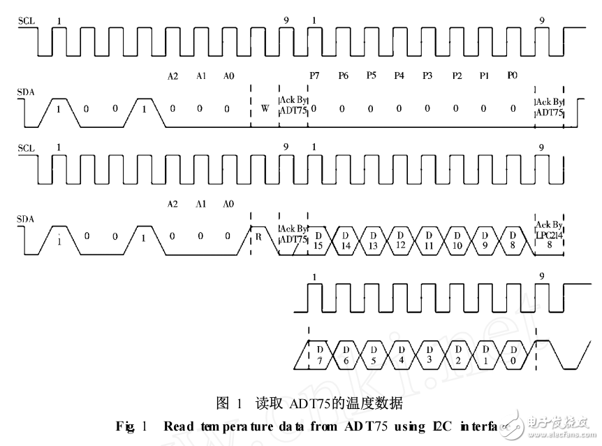 基于LM3S8962的温度采集器设计