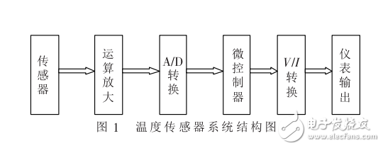 基于LM3S101的新型两线制温度变送器的设计