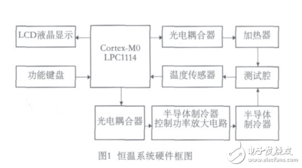 基于Cortex_M0的半导体制冷温度控制系统设计