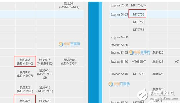 魅蓝6和红米Note5A对比评测：告诉你谁更值得入手