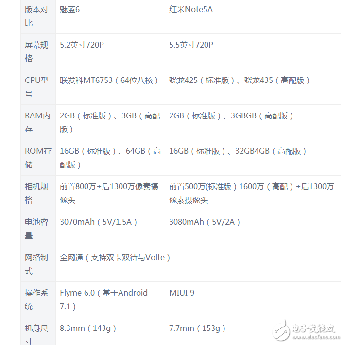 魅蓝6和红米Note5A对比评测：告诉你谁更值得入手