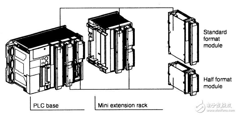 基于Modicon TSX Micro系列PLC的用户手册