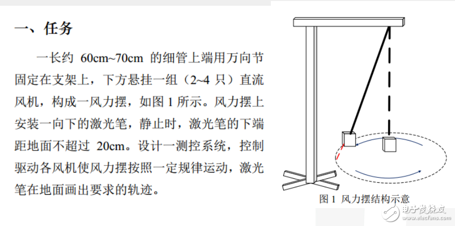 瑞萨公司的风力摆的介绍