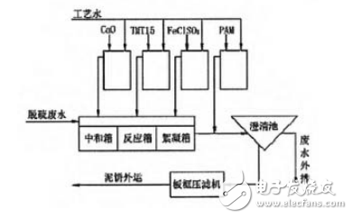 脱硫废水零排放的介绍及其一体化处理工艺的理论与威廉希尔官方网站
分析