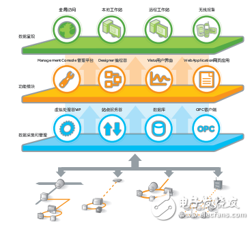 PowerStruxure电能管理解决方案与产品样本