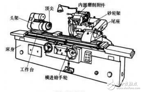 DA200伺服系统全闭环控制功能在高精度外圆磨床的应用