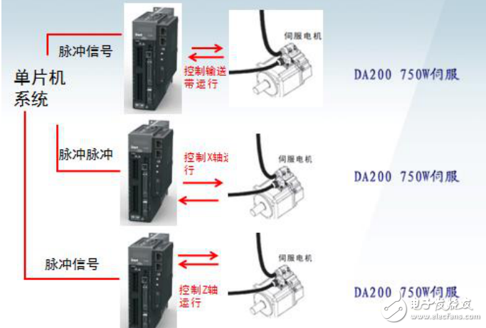 DA200伺服系统在点胶机的应用