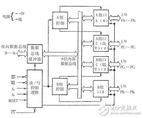 8255A_8255A-5可编程外设接口资料