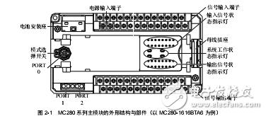 MC280系列plc用户手册