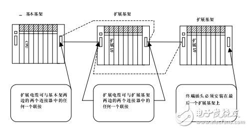 指令语编程器S-01P2操作手册