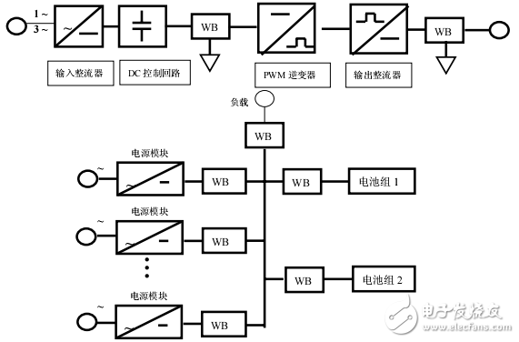 基于WB系列传感器在集中监控系统中的应用