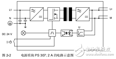 S7-300模块数据用户手册