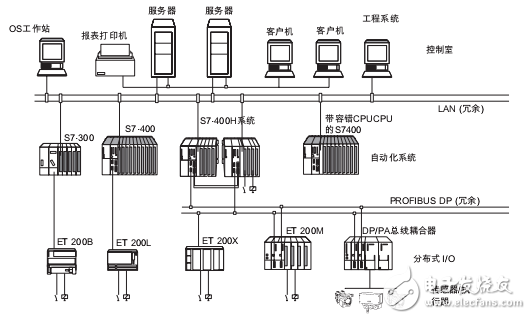 S7-400H容错系统应用指南