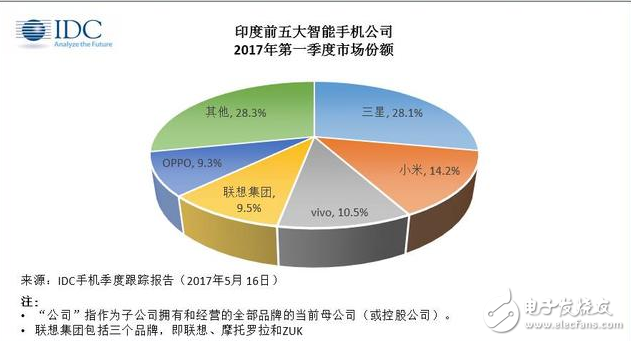 小米手机