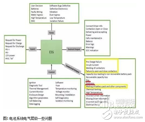 如何突破纯电动电池短路难点及保护设计方案解析