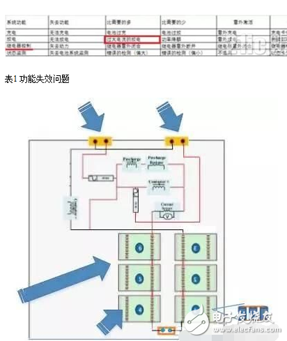 如何突破纯电动电池短路难点及保护设计方案解析