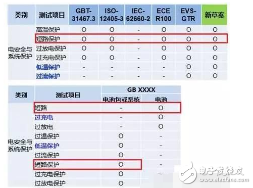 如何突破纯电动电池短路难点及保护设计方案解析