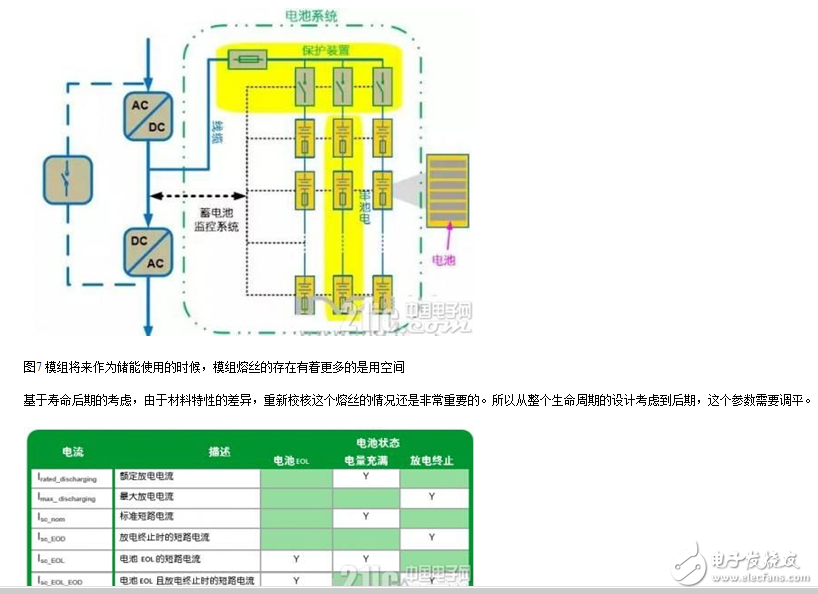 如何突破纯电动电池短路难点及保护设计方案解析