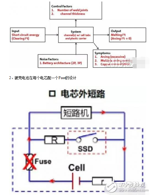 如何突破纯电动电池短路难点及保护设计方案解析