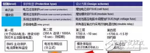 如何突破纯电动电池短路难点及保护设计方案解析