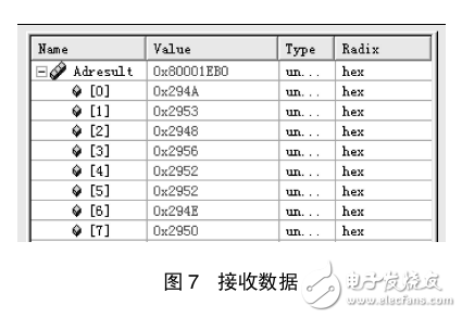 基于Melfas选择ARMCortex_M0处理器