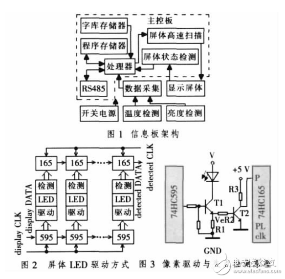 基于Cortex的公路可变情报板可靠性设计