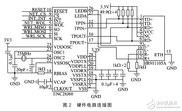 STM32F103VET6和EN28J60的嵌入式以太网接口设计