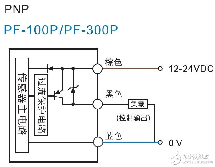 基于PF光电传感器的产品规格