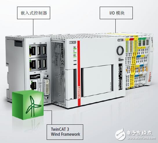 基于PC控制在风力发电机中应用