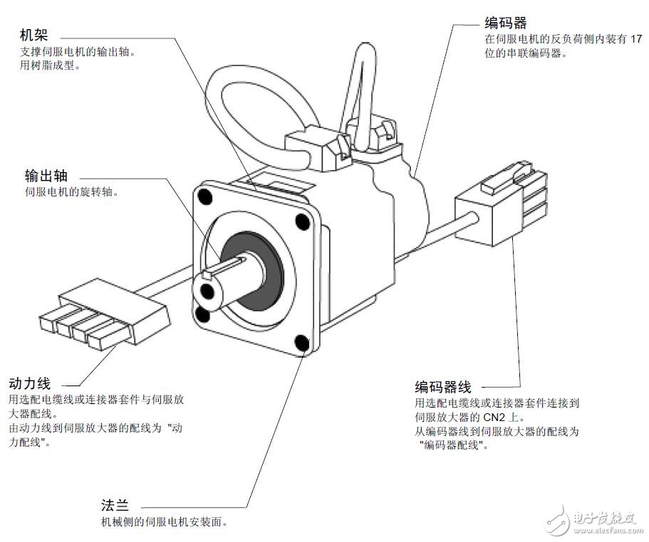 基于SPB铂电阻测温输入单元