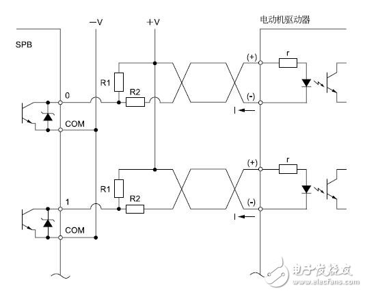 基于SPB的脉冲输出指令操作手册