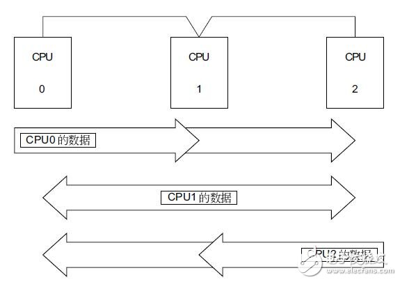 基于SPB通信适配器硬件规格及通信模式