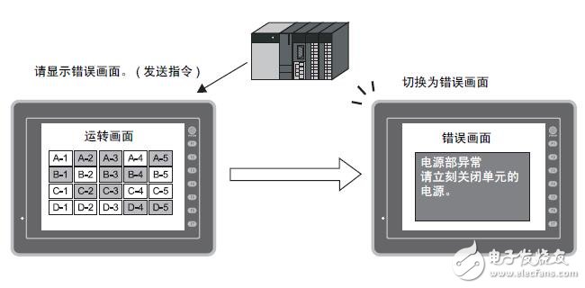 基于MONITOUCH的V8系列的功能介绍