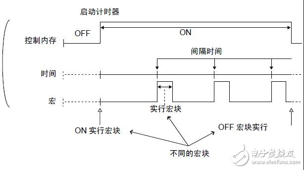 基于MONITOUCH V8的宏介绍