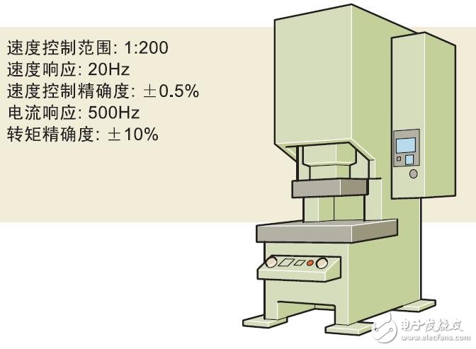 基于富士电机的多功能变频器