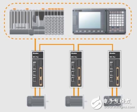 基于EP系列伺服系统的功能介绍