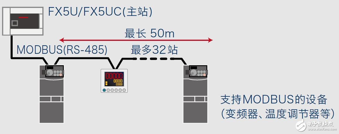 基于MELSEC iQ-F系列的可编程控制器的设计指南