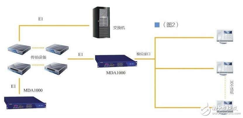 基于MELSEC iQ-R的数模转换模块RB的设计指南