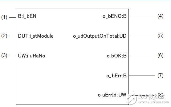 基于MELSEC iQ-R输入输出模块的设计