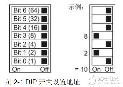 S7-1500与G120通讯控制变频器起停及调速