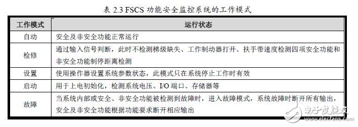 基于FSCS安全监控系统使用说明