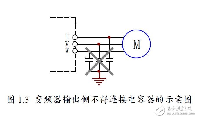 基于AS320的电梯专用变频器的使用方法