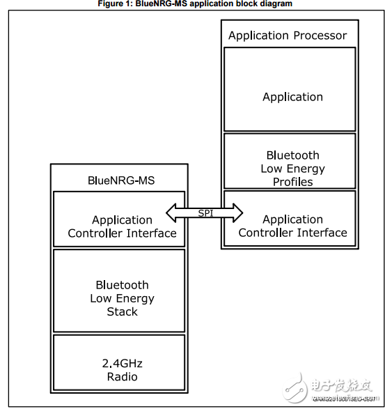 bluenrg MS®升级蓝牙低能量网络处理器数据表