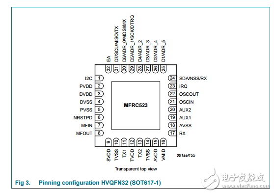 MFRC523性能标准ISO/IEC 14443的A/B的前端