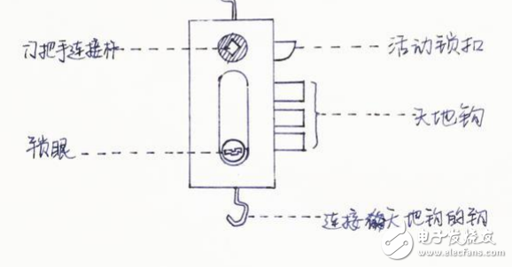 关于智能门锁安全或者没电等问题的解答