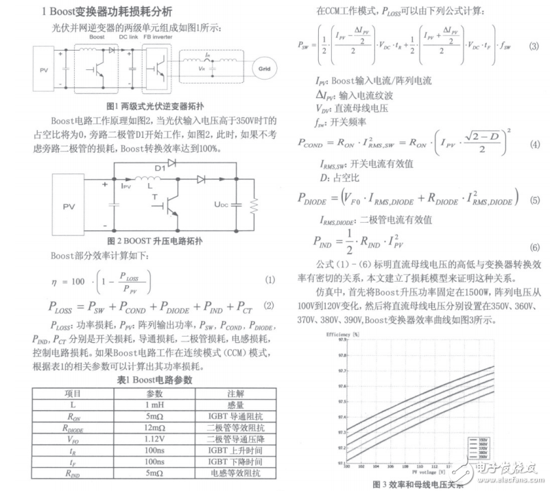 光伏并网逆变器的高效控制器设计