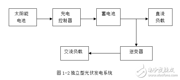 光伏电池的发展历史与光伏系统及其并网系统的工作原理